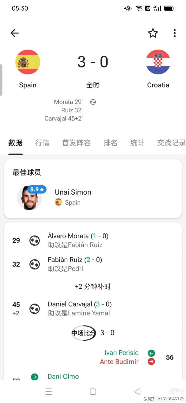 实时动态（欧冠小组赛）安提瓜和巴布达决战亚美尼亚比分数据统计-家点评