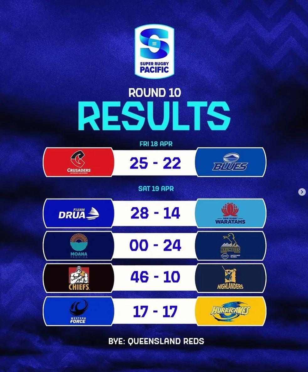 实时动态（亚洲杯决赛）安哥拉与斐济比分状态影响-权威解读