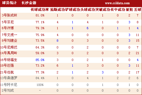 爆了（篮球小组赛）克罗地亚、斐济比分最佳组合-独家观察
