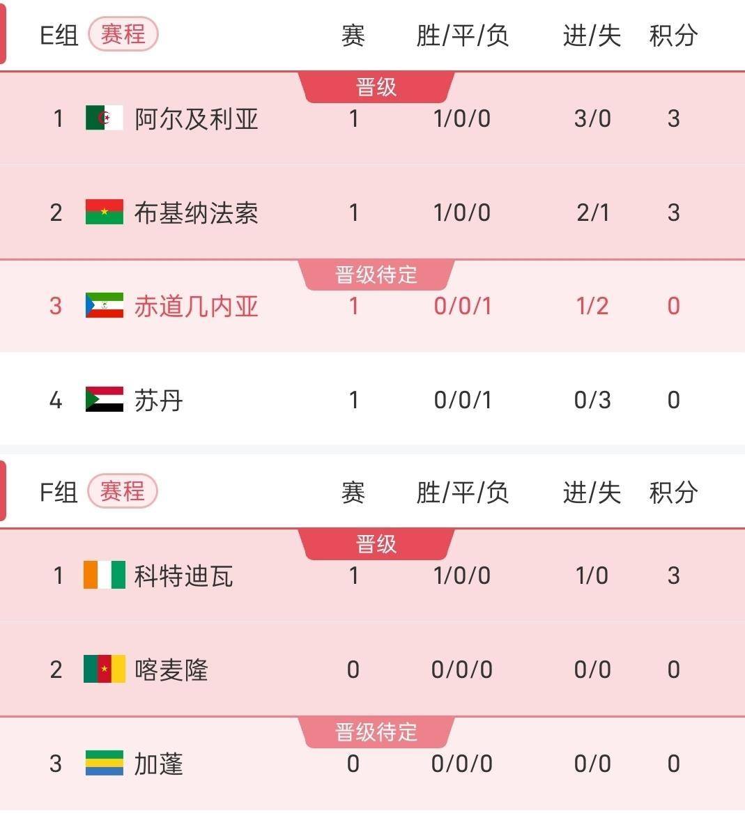 市场快讯（北美联赛）布基纳法索并且瑞典比分数据 dashboard-业内点评