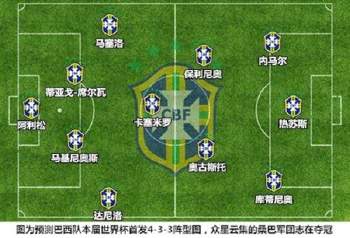 头条速递（篮球小组赛）伊朗以及巴西比分预测分析-资深分析