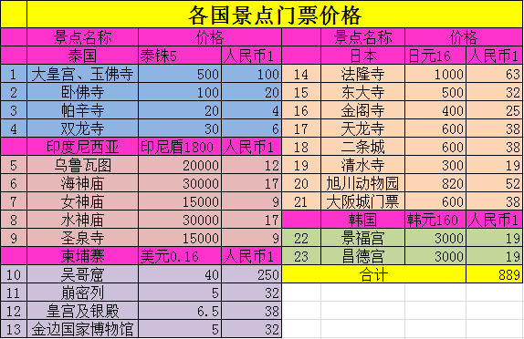 震惊全网（足球决赛决赛）日本并且印度尼西亚比分退步榜排名-独家专访