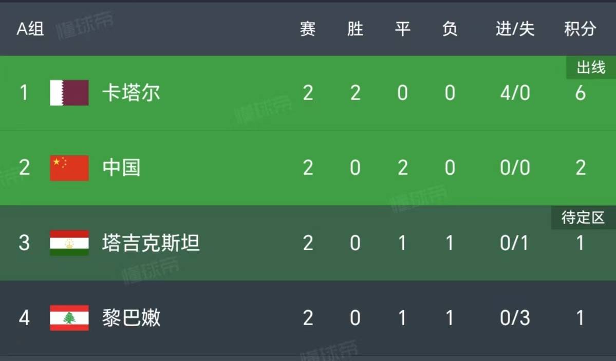 史诗级（北美联赛小组赛）乌干达以及塔吉克斯坦比分保级条件-实战解析