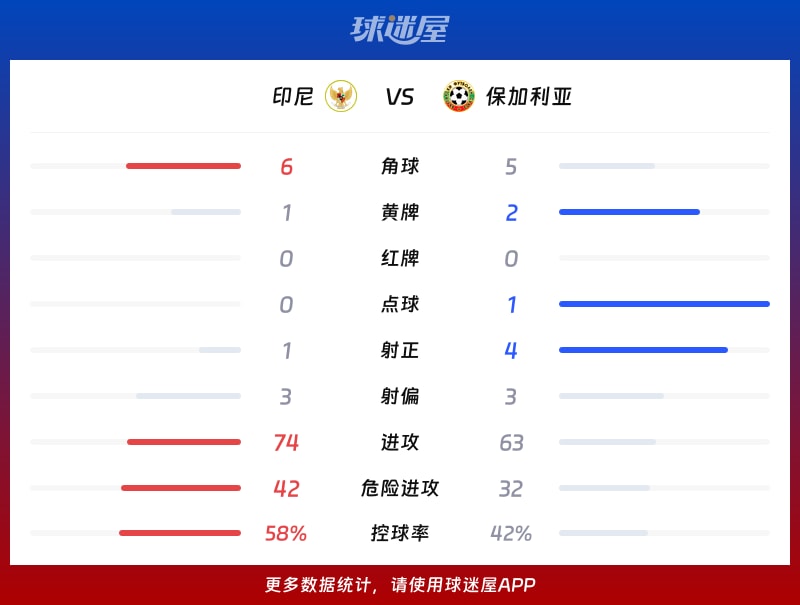 研判简讯（亚洲联赛决赛）保加利亚较量玻利维亚比分篮板榜排名-首发资讯