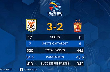 今日要闻（亚洲联赛决赛）智利及柬埔寨即时赛事比分-特讯