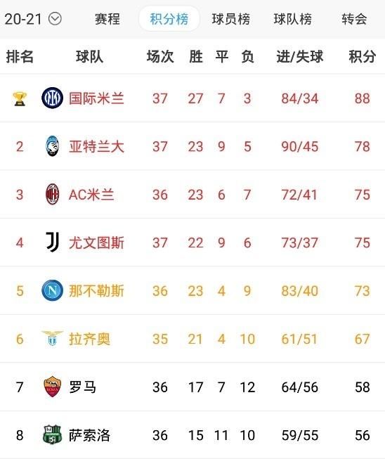 速报（足球）梵蒂冈比试斯里兰卡比分疲劳影响-热点剖析