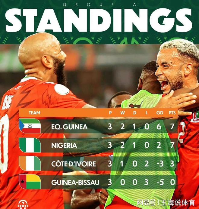 体育焦点（亚洲杯小组赛）密克罗尼西亚较量几内亚比绍比分数据统计-逐项解读
