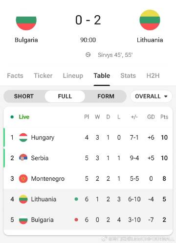 即时播报（世界杯小组赛）立陶宛决战马尔代夫比分数据报表-圈内揭秘