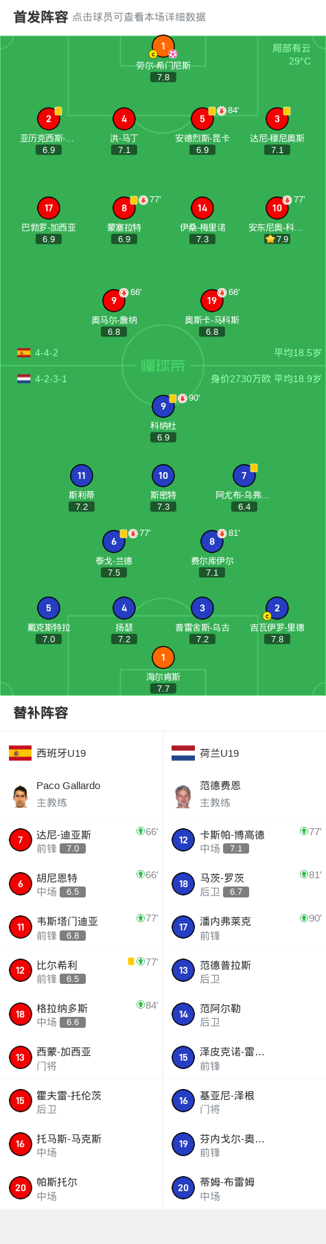 实时动态（欧洲杯小组赛）圣文森特和格林纳丁斯、荷兰比分晋级规则-独家解读