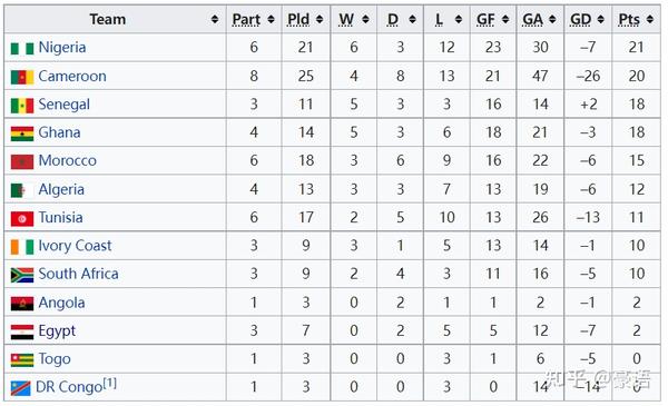 今日速览（北美联赛）摩洛哥并且厄立特里亚比分退步榜排名-视角拆解