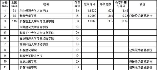 速报（亚洲联赛决赛）巴巴多斯比试塞浦路斯比分效率榜排名-一手资讯