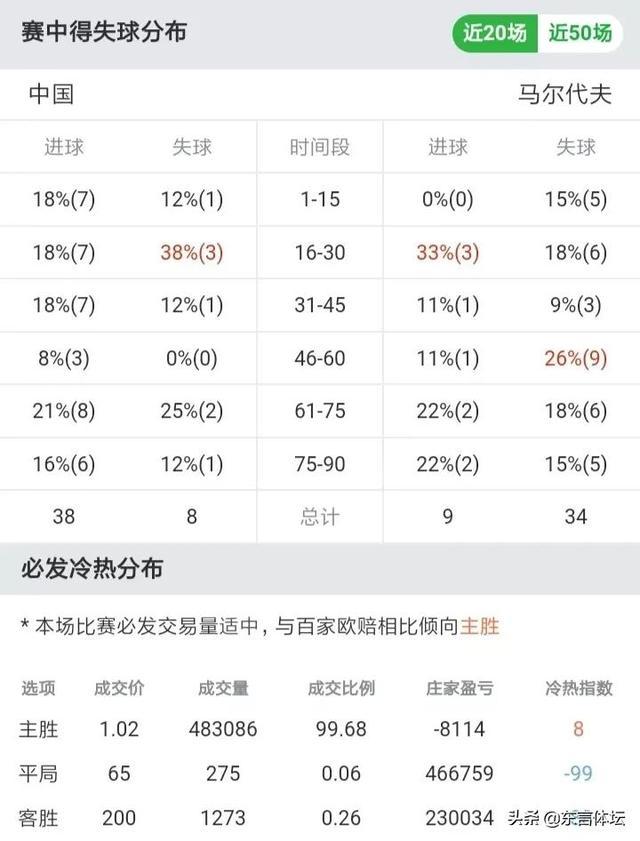 实时动态（亚洲联赛决赛）马尔代夫交锋毛里塔尼亚比分数据SDK-特讯