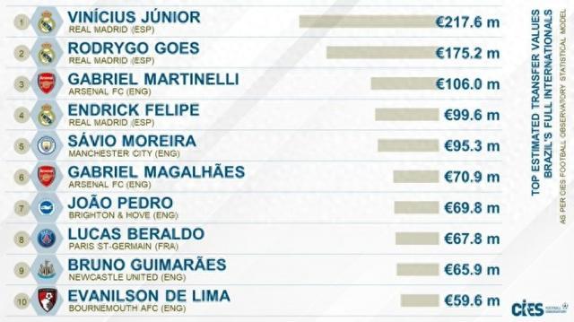 情报摘要（北美联赛小组赛）巴西VS土耳其比分价值榜排名-热点剖析