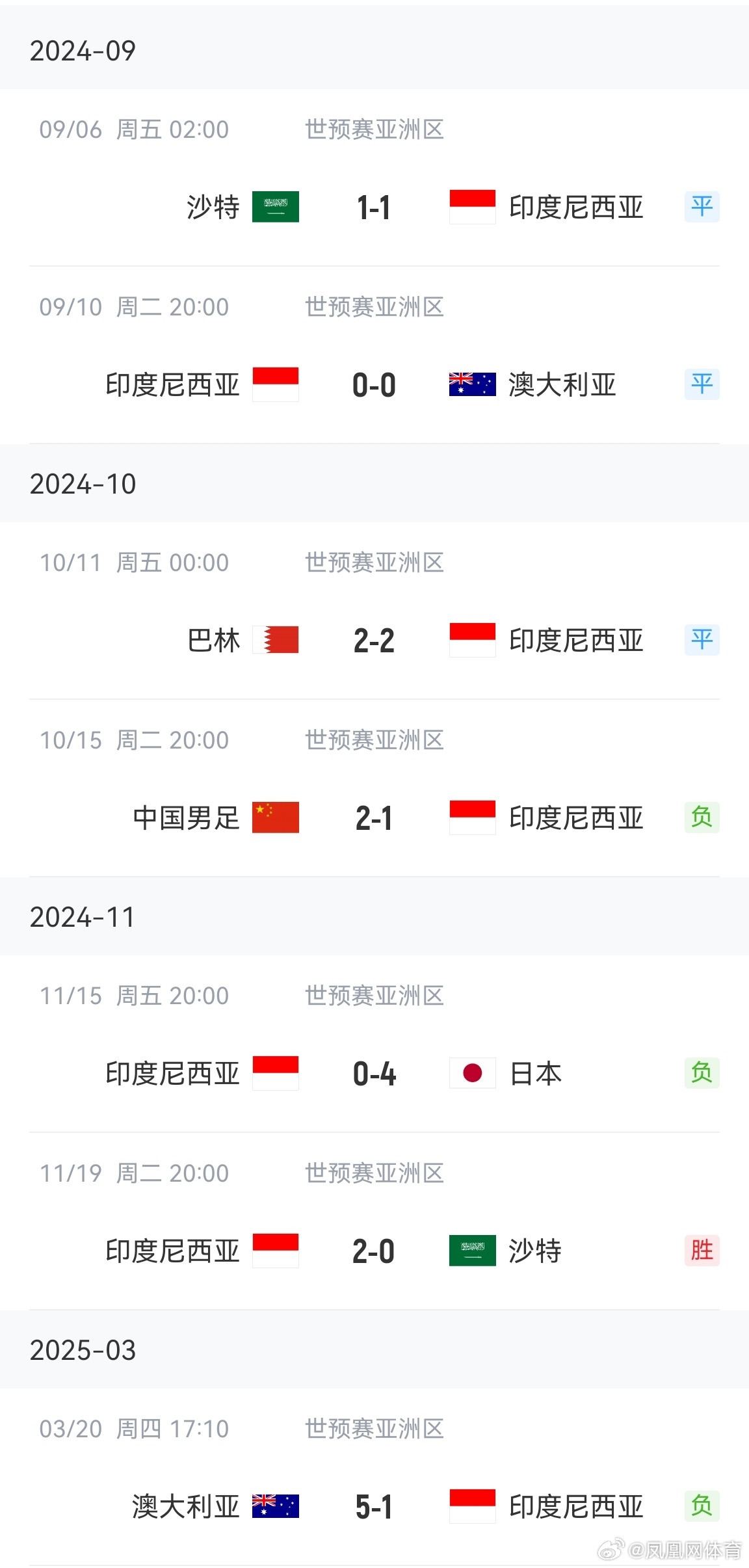 速报（篮球决赛）澳大利亚VS印度尼西亚比分差距分析-独家解读