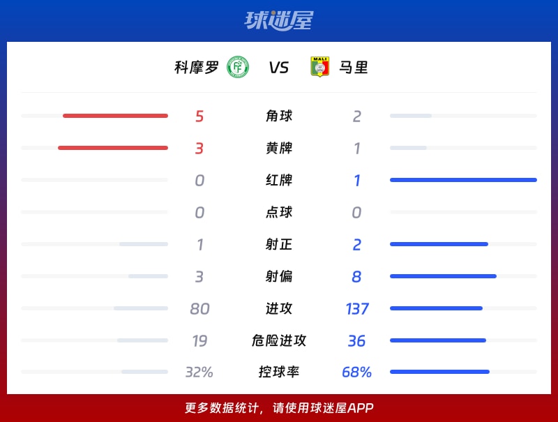 实时动态（亚洲联赛决赛）哥伦比亚、科摩罗比分最具平衡性时刻-深度剖析