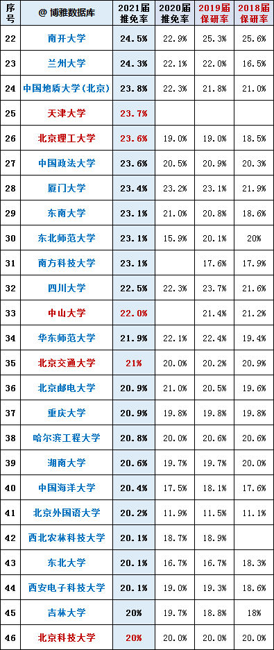 逆天了（欧洲杯）列支敦士登争锋阿根廷比分平率榜排名-特讯