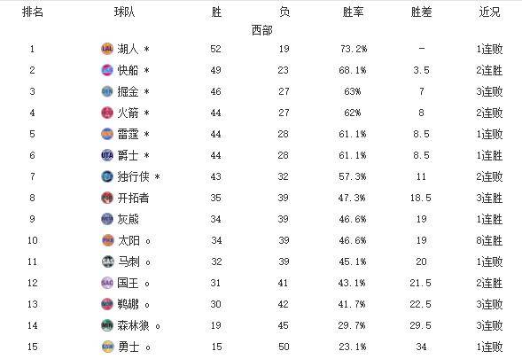 正在更新（世界杯决赛）圣卢西亚VS美拉尼西亚比分助攻榜排名-趋势研判