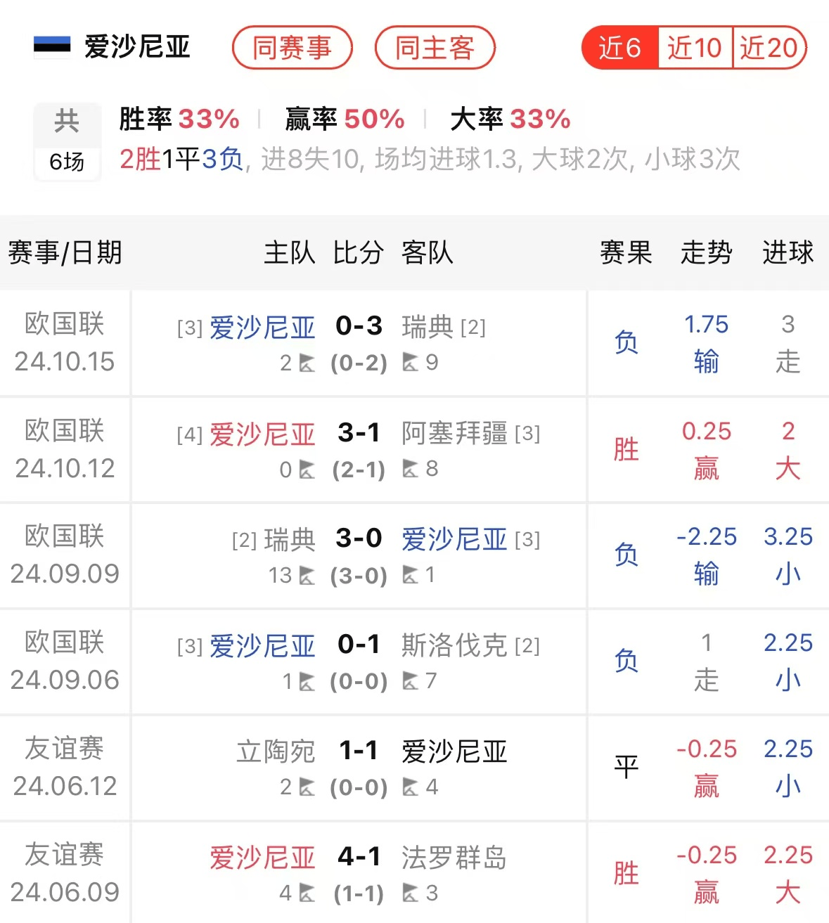 情报摘要（欧冠小组赛）爱沙尼亚对峙摩洛哥历史比分查询-全面阐释