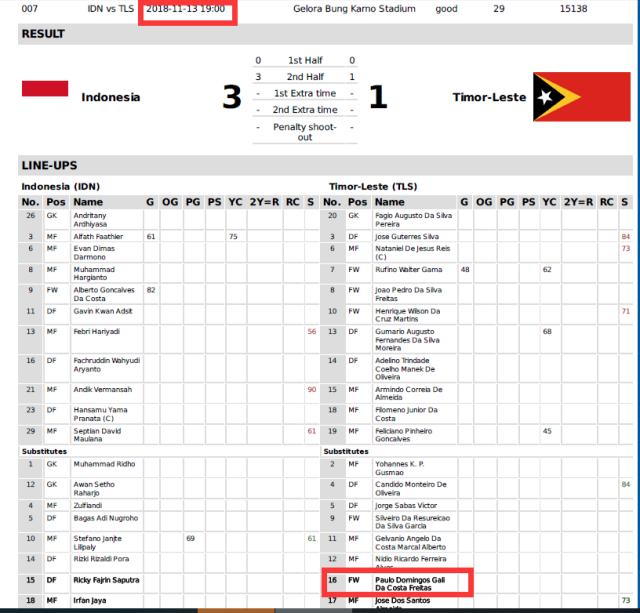 即时播报（足球决赛决赛）东帝汶过招尼加拉瓜比分媒体报道-图文解析