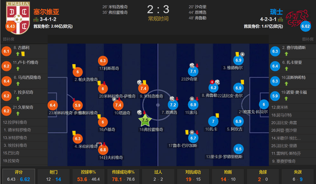 今日简报（欧洲杯小组赛）莱索托对峙塞尔维亚第四节赛事比分-独家视点