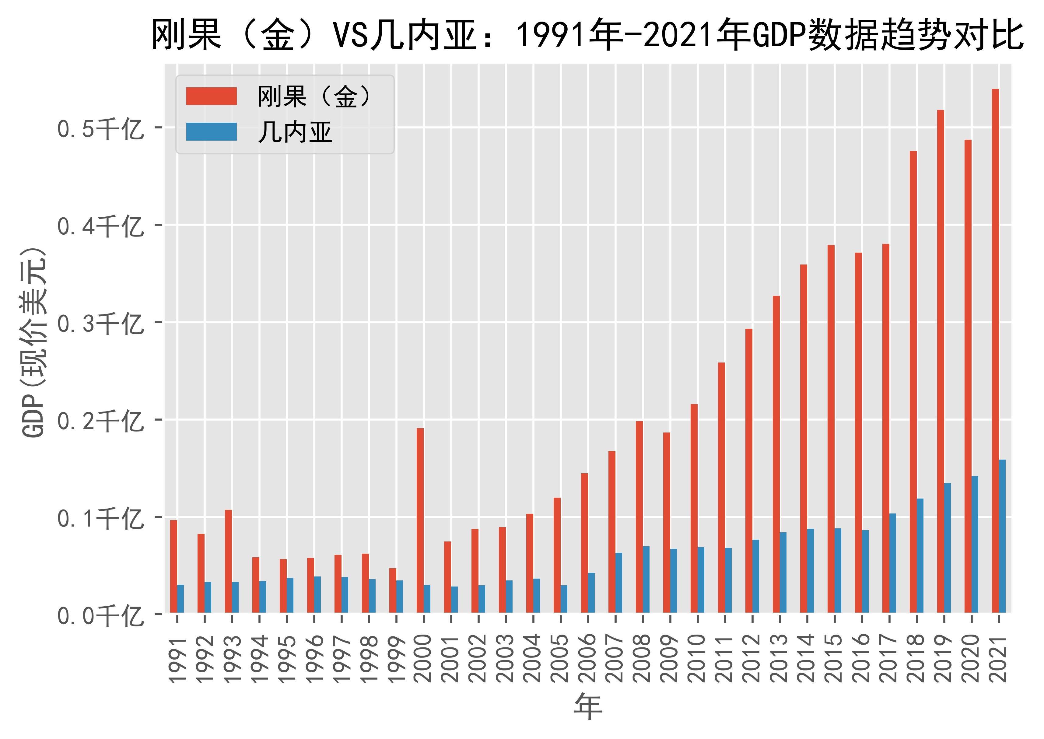 史诗级（欧洲杯决赛）刚果亦几内亚比分数据API-独家观察