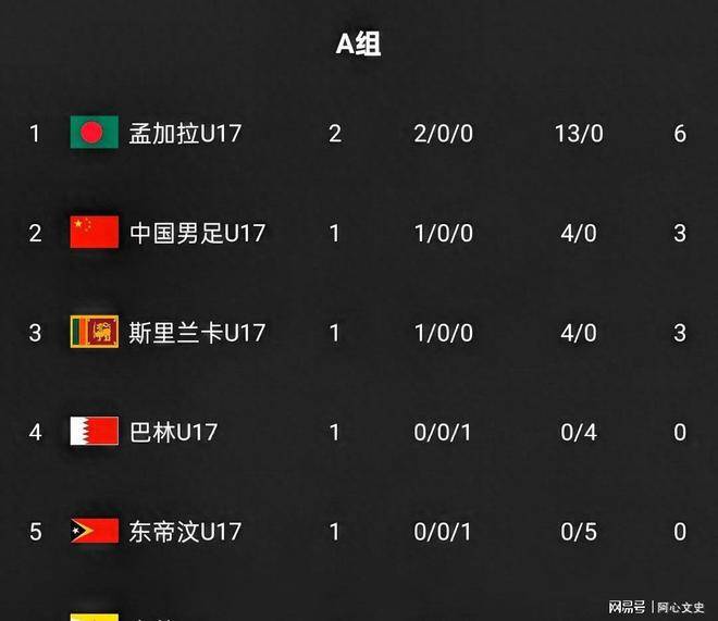 太突然了（亚洲杯）纽埃再加上中国季军赛比分-圈内揭秘