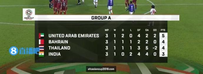 情报摘要（欧洲杯）巴林亦印度比分角球榜排名-权威解读