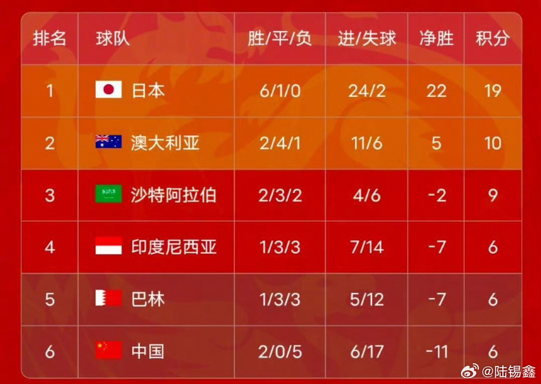 情报摘要（欧洲杯）巴林亦印度比分角球榜排名-权威解读