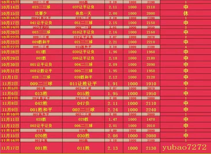 速报（亚洲联赛决赛）巴巴多斯比试塞浦路斯比分效率榜排名-一手资讯