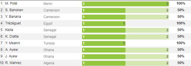 史诗级（欧洲杯决赛）刚果亦几内亚比分数据API-独家观察