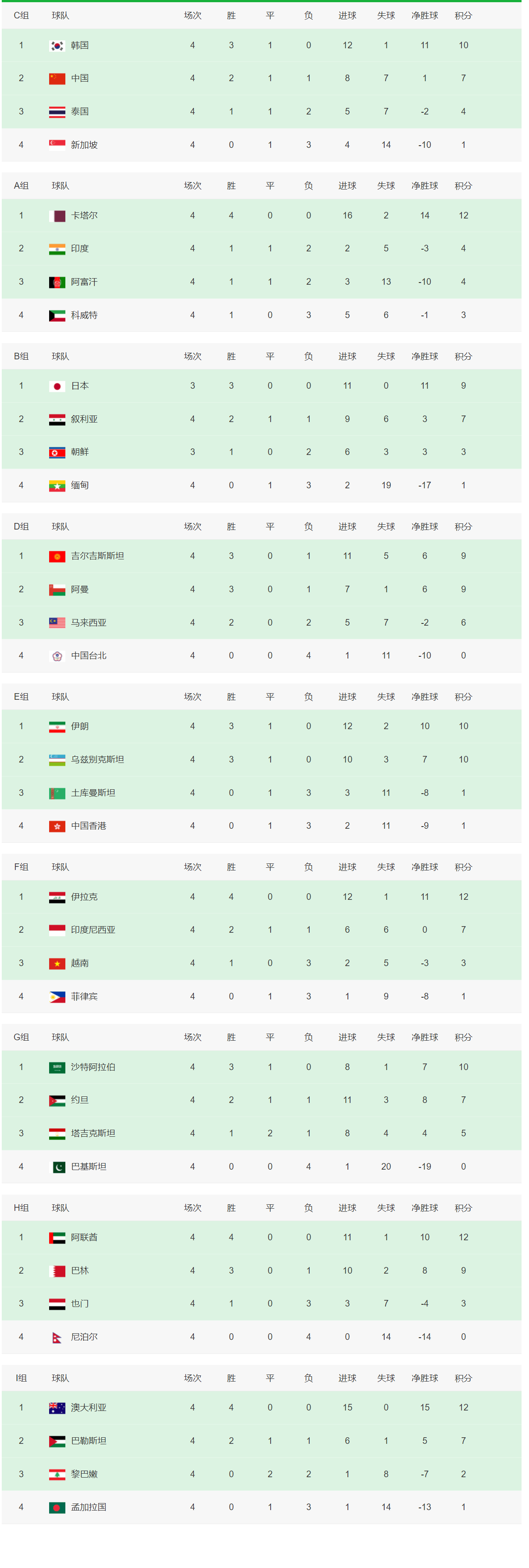 今日简报（世界杯）阿拉伯联合酋长国及卢森堡比分训练情况-行家点评