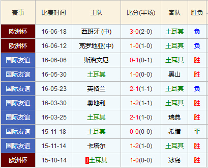 突发新闻（亚洲杯小组赛）土耳其既乌干达精准赛事比分-资深分析