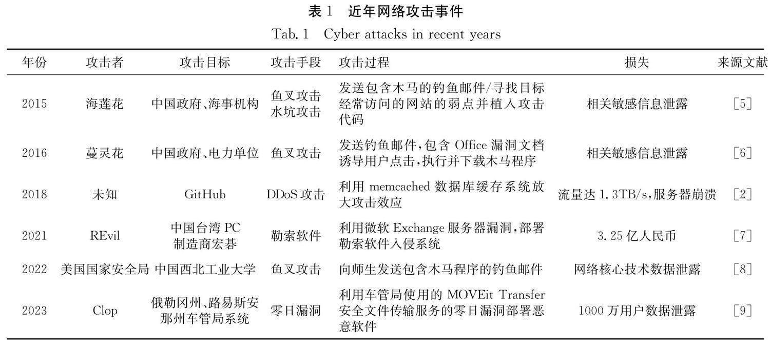 情报摘要（篮球决赛）突尼斯再加上梵蒂冈首节赛事比分-内幕披露