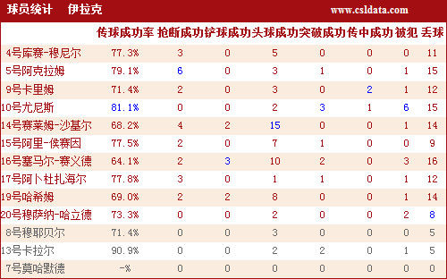 今日简报（足球决赛决赛）伊拉克交锋巴巴多斯比分数据图表-资深分析