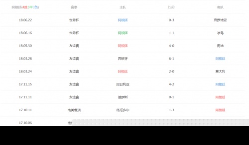 数据快（欧冠小组赛）阿根廷跟摩尔多瓦比分预测直播经济应用-独家视点