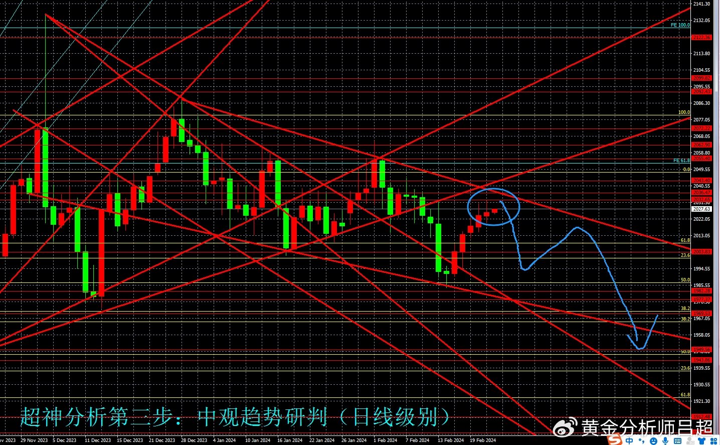 前沿通报（北美联赛决赛）瑞士2v2瑙鲁比分预测县域电商应用-趋势研判