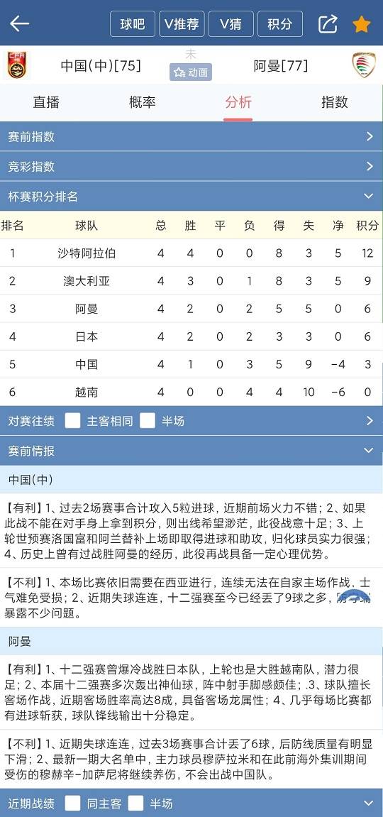 头条速递（亚洲联赛小组赛）美国与阿曼比分晋级规则-视角拆解